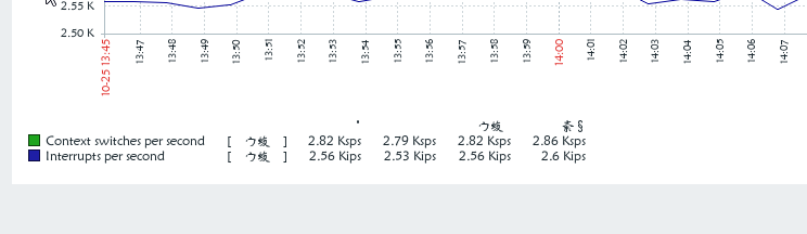 如何解决zabbix监控因php导致图形界面中文乱码问题