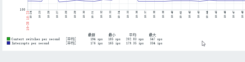 如何解决zabbix监控因php导致图形界面中文乱码问题