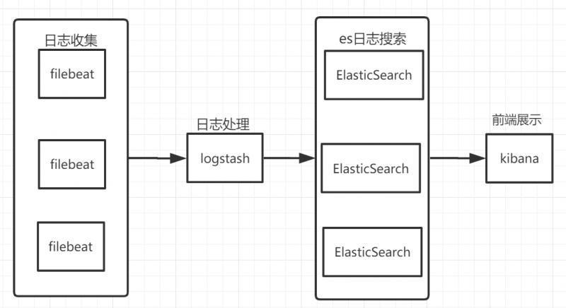 Docker安裝ELK并實現(xiàn)JSON格式日志分析的方法