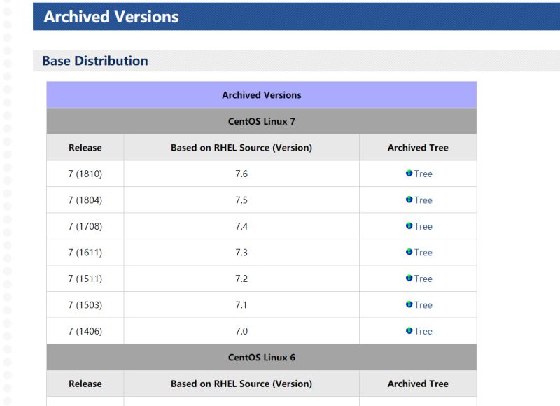 Vmware虚拟机中CentOS安装Qt的方法