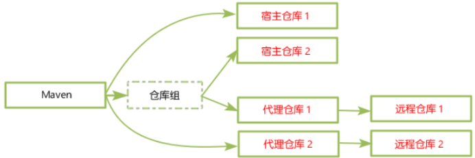 ​如何在Linux服务器通过Docker搭建Nexus私服