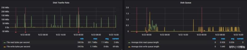 Zabbix 上Windows性能监控的方法