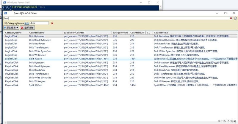 Zabbix 上Windows性能监控的方法