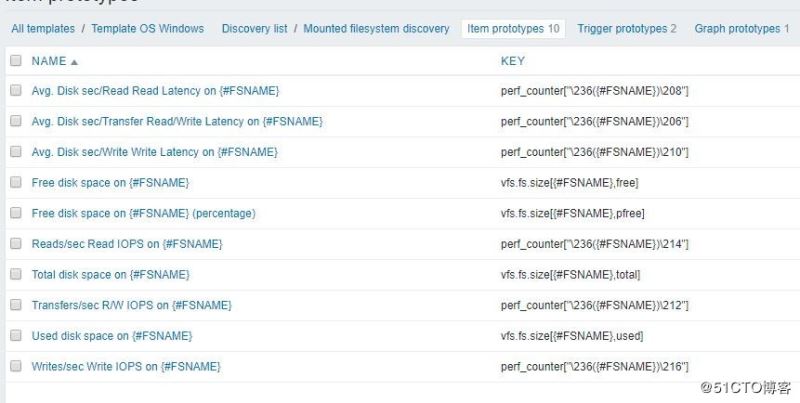 Zabbix 上Windows性能监控的方法