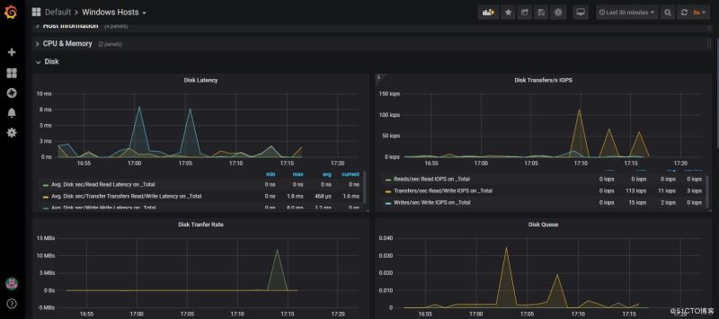 Zabbix 上Windows性能监控的方法