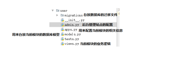 如何在ubuntu虛擬環(huán)境中安裝Django