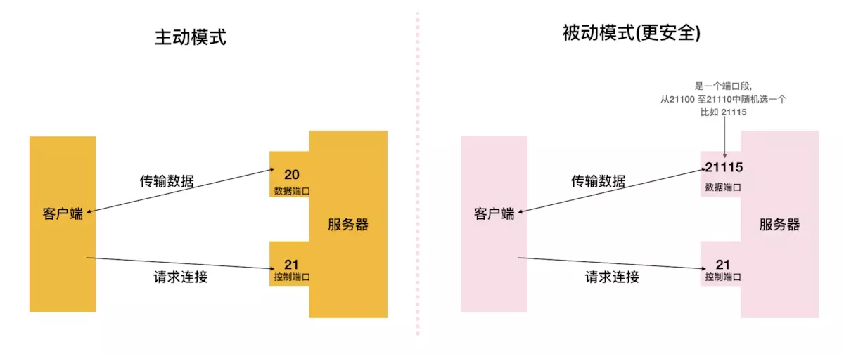 Docker如何搭建FTP服务