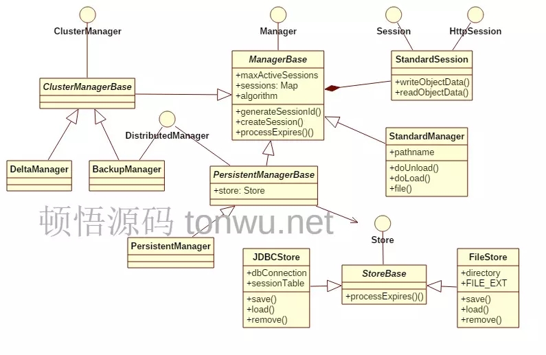 Tomcat中的Session與Cookie深入講解