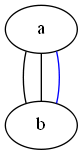 windows下如何安装和入门Graphviz