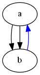 windows下如何安装和入门Graphviz