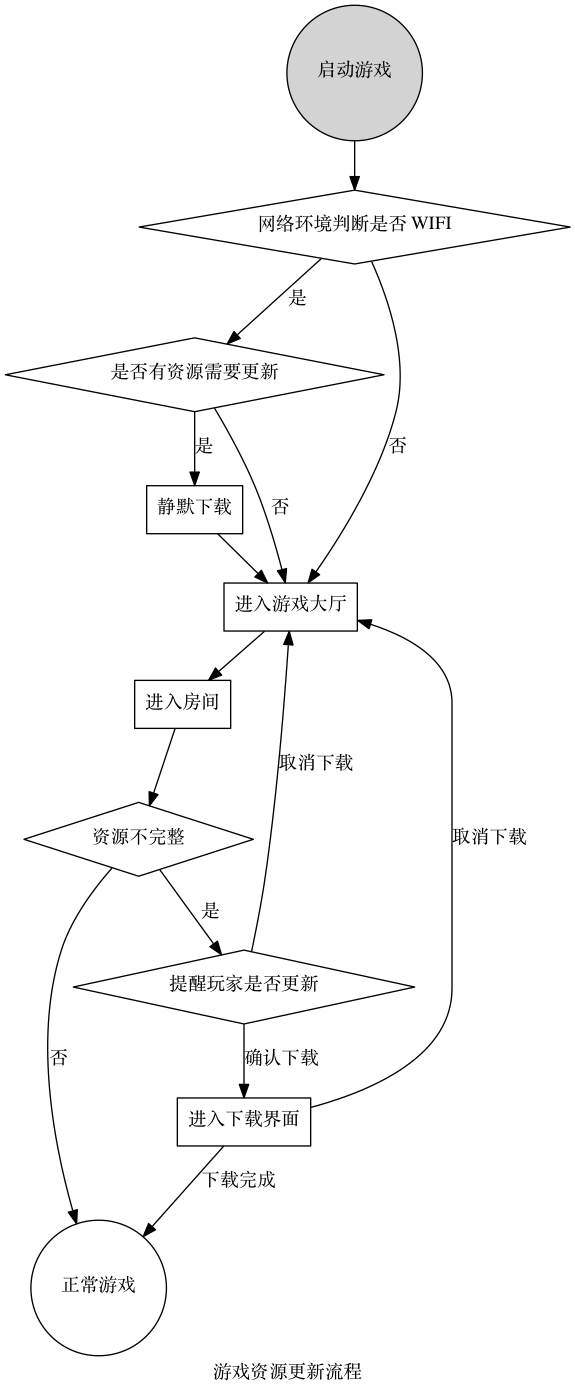 windows下如何安装和入门Graphviz