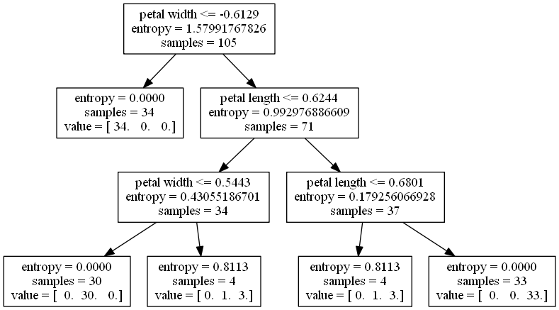 windows下如何安装和入门Graphviz