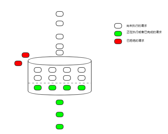 详解Nginx限流配置