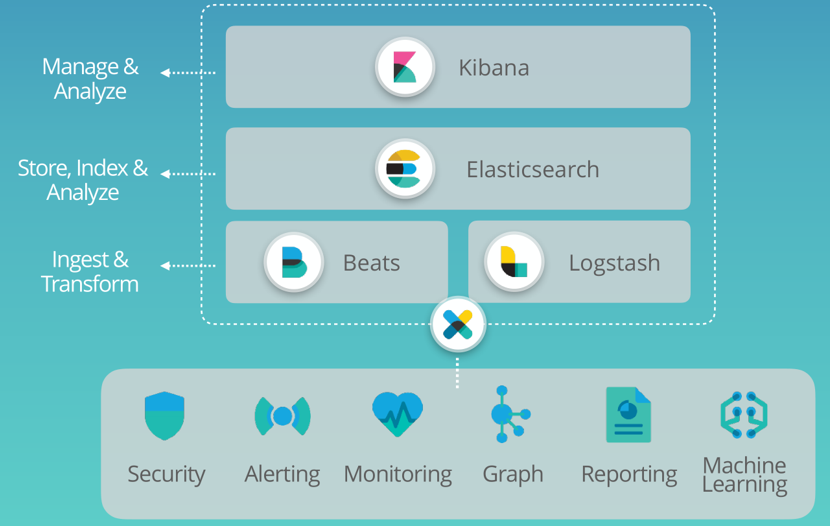 如何基于Docker快速搭建ELK