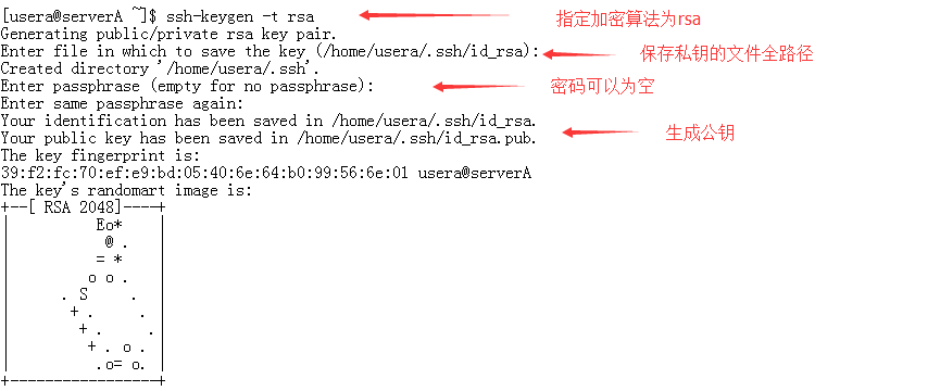 ssh免密碼登錄配置方法的詳細(xì)解析