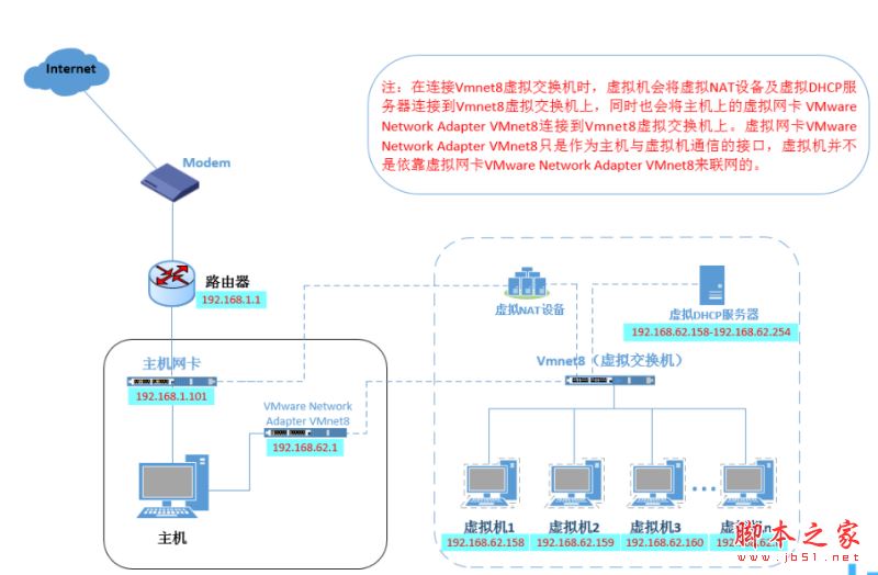 VMWare虛擬機(jī)15.X局域網(wǎng)網(wǎng)絡(luò)配置教程圖解