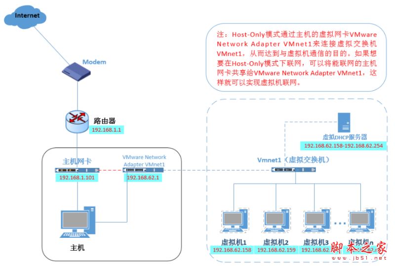 VMWare虚拟机15.X局域网网络配置教程图解