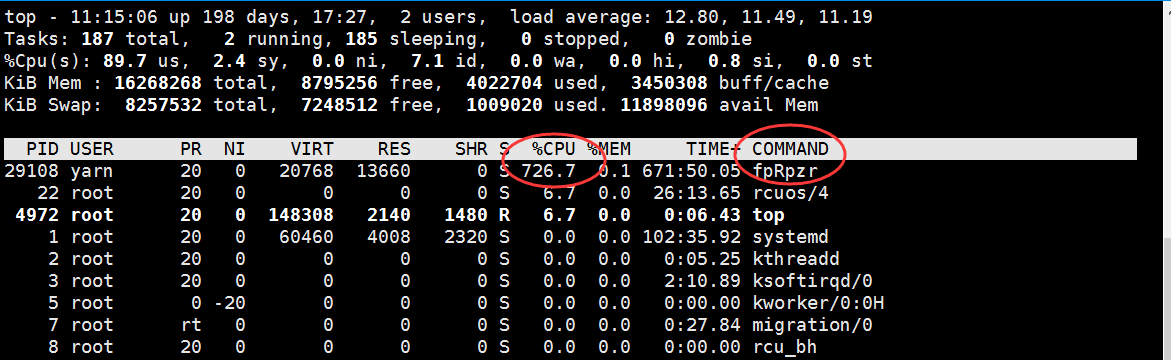 Linux殺不死的進(jìn)程之CPU使用率700%解決方法