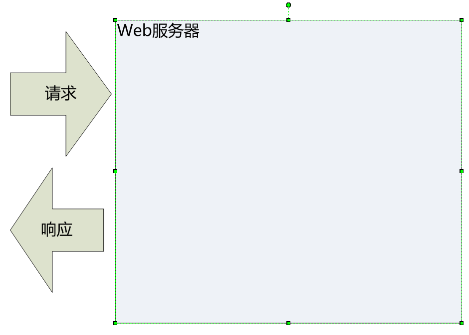 tomcat組件圖解 一個web服務器的架構演化史