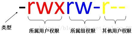 Linux简介及最常用命令（简单易学，但能解决95%以上的问题）