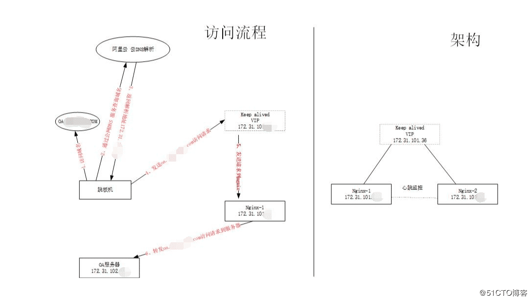 如何使用nginx正向代理实现内网域名转发