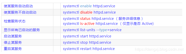 linux中&、nohup与Systemctl的使用方法