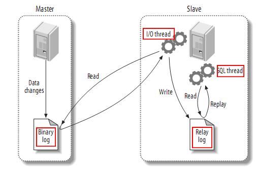 基于Docker结合Canal如何实现MySQL实时增量数据传输功能