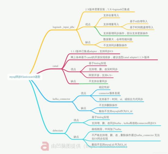 基于Docker结合Canal如何实现MySQL实时增量数据传输功能