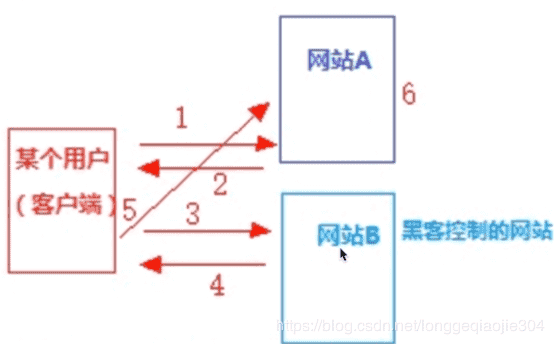 Nginx中跨域访问场景配置和防盗链的示例分析