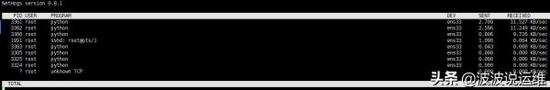 Linux工具之Nethogs按进程监控网络带宽的示例分析
