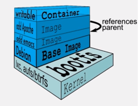 Docker的示例分析