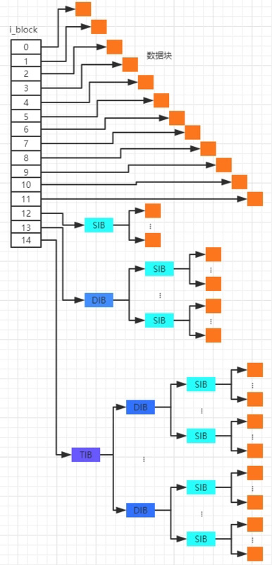 Linux中的EXT系列文件系统格式详解