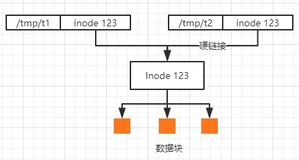 Linux中的EXT系列文件系统格式详解