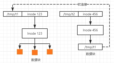 Linux中的EXT系列文件系统格式详解