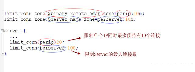 Nginx如何实现限流