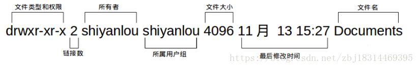 Linux中如何實(shí)現(xiàn)文件和文件夾權(quán)限