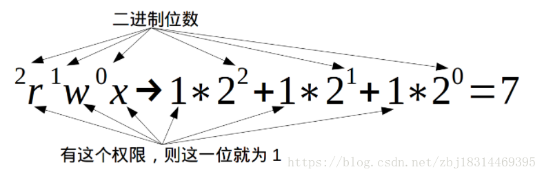 Linux中如何實(shí)現(xiàn)文件和文件夾權(quán)限