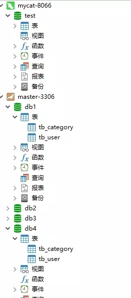 Docker实现Mariadb分库分表及读写分离功能