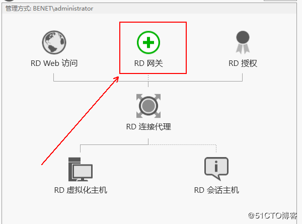 部署hyper-V实现桌面虚拟化的步骤(图文教程)