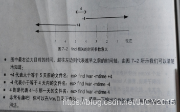 詳解Linux命令與文件查找