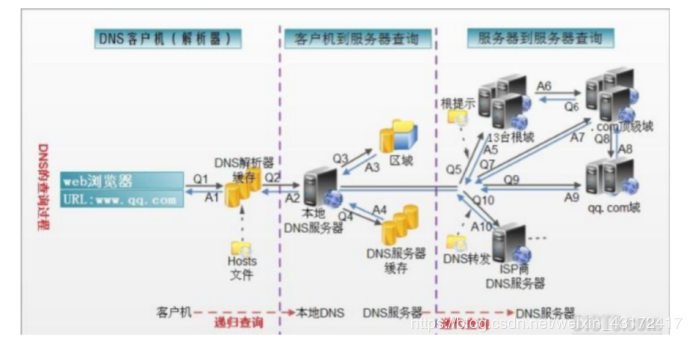 詳解Linux搭建DNS服務(wù)器