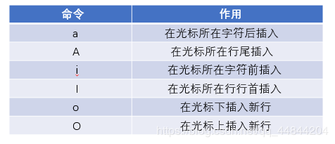 Linux文本編輯器Vim怎么用