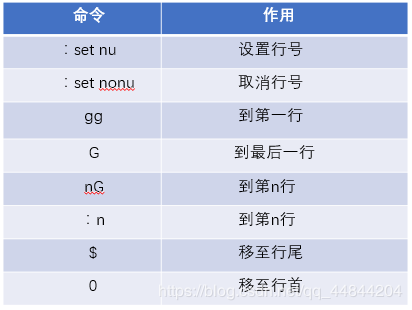 Linux文本編輯器Vim怎么用