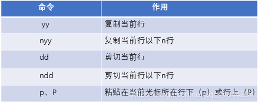 Linux文本编辑器Vim怎么用