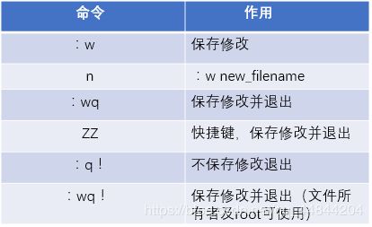 Linux文本編輯器Vim怎么用