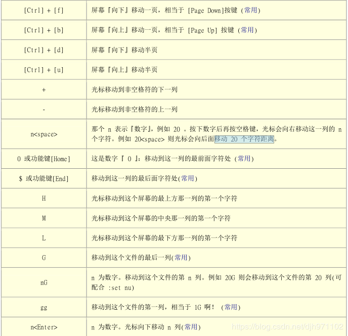 vi/vim命令怎么在Linux系统中使用