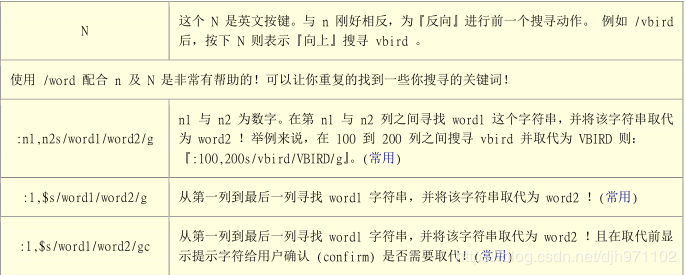 vi/vim命令怎么在Linux系统中使用