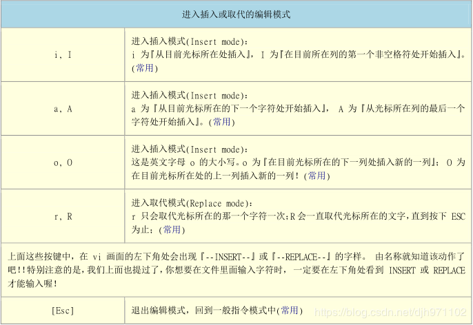 vi/vim命令怎么在Linux系统中使用