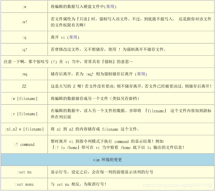 vi/vim命令怎么在Linux系统中使用