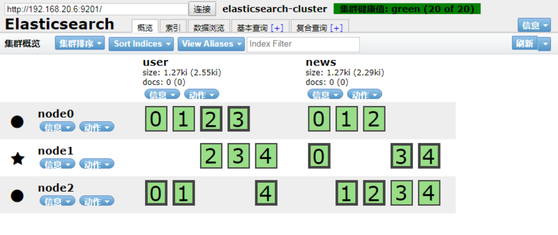 如何使用docker快速部署Elasticsearch集群
